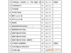 汽車(chē)實(shí)訓(xùn)臺(tái)